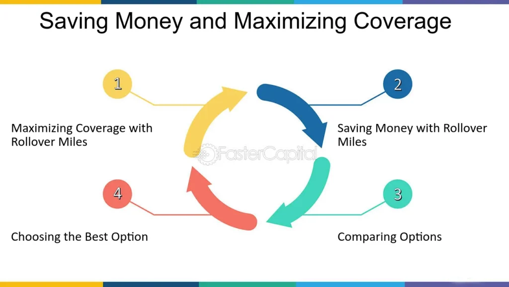 Democratizing Policy Insights: How Accidentals Insurance Finder Empowers Citizen Engagement